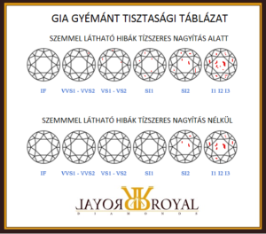 gia-gyémánt-tisztasági-táblázat